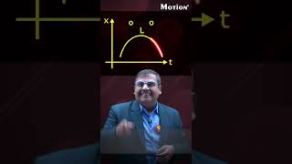 Kinematics Graph made Easy | Motion NEET #graphquestion #trending #neet2024 #nvsir #physics #shorts
