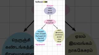 TNPSC Shorts General Tamil #shorts #tamil