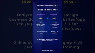 Data Analyst vs UX Designer: Which Career Will Dominate in 2025? #careerpath #jobsearchtips #shorts