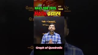 Navy SSR Math 2025 Graph of quadratic #navy2025 #jaihoinstitute #shortsfeed #navycoaching