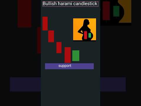 Bullish harami candlestick patterns#bullishharami #candlestickpattern#tradingstrategy #candlestick