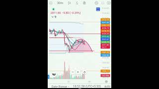 #trading btcoyn cariyfor deltae exchenj