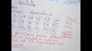 Complete Randomized Design (CRD) data analysis example