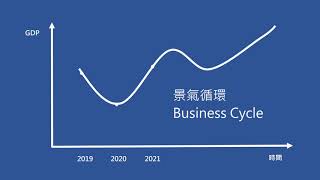 景氣不好? 景氣復甦? 經濟蕭條? 經濟奇蹟? 反反覆覆發生【經濟學學什麼】