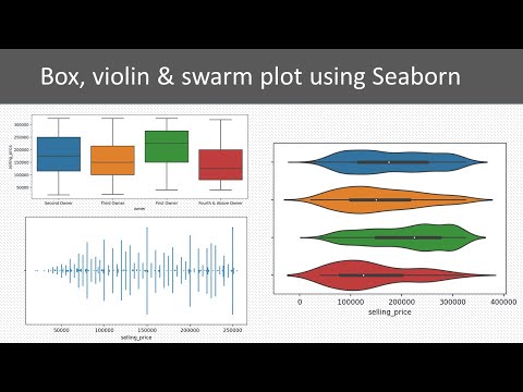 box, violin & swarm plot using seaborn, matplotlib and pandas | python