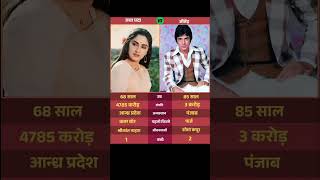 Jaya Prada and Jeetendra #youtubeshorts #shorts #music