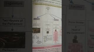 framework of the Indian government