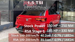 1.5 TSI 150hp Stage 1 Remap | 100 - 200km/h Acceleration GPS Test | Stock vs Tuned | VW T-ROC SUV