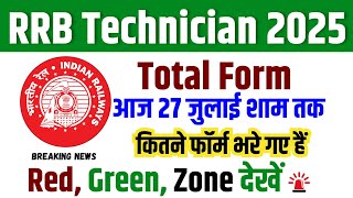 rrb technician total form fill up 2025 today | rrb technician total form fill up zone wise |