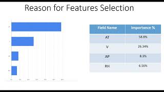 Duke University ML Foundation for Product Managers-Coursera. Predict the Electrical Energy Output