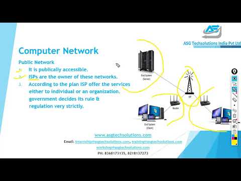 ASG | Computer Network | Hindi