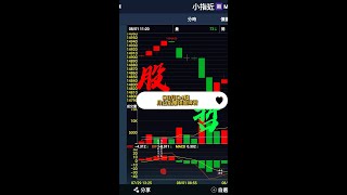 08月04日~股哲的小台指期當沖復盤練習~~獲利約13150!!!