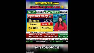 SIEMENS Share #share #sharemarket #stock #stockmarket #stockmarketindia #federalbank #siemens