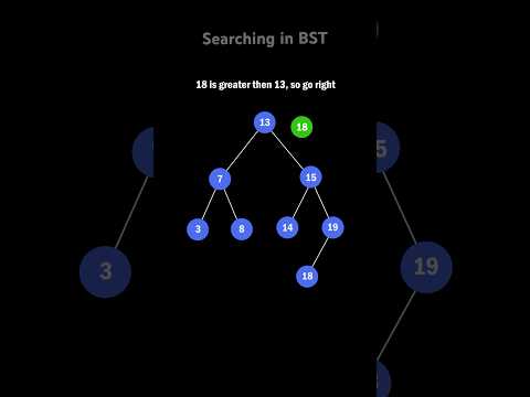 Binary Search Tree in Dsa | Searching | BST | #dsa #shorts #datastructure #cse