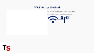 How To Set Up Netgear WiFi Extender – WPS & Manual Setup Guide