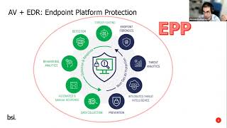 Operation Blindspot - Are AV/EDR solutions enough to stop advanced attacks?
