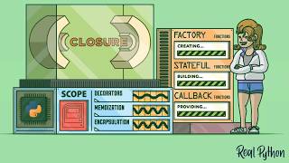 Exploring Python Closures: Examples & Use Cases: Understanding Scope & Closure, Creating a Closure