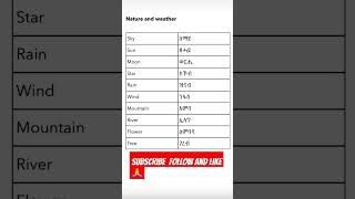 #learnenglish #tigrinyalanguage #amharic #duet #lesson #habesh #marakienglish #neshnesh #eritrean