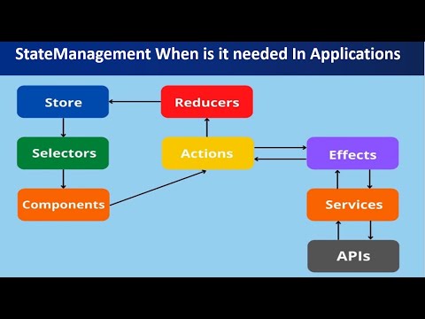 StateManagement When is it nedded in applications?