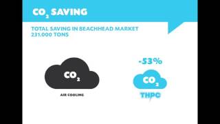 THPC - More Computing with Less Power