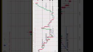 16.05.24 Price action in live stream bank nifty options trading learnin# #banknifty  #livebanknifty