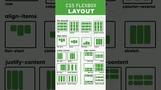 CSS Responsive flexbox | Make Responsive Website Using CSS flexbox | CSS flexbox #flexbox #shorts