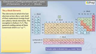 Electronic Configurations and Types of Elements s-, p-, d-, f- Blocks | Chemistry | Class 11th |