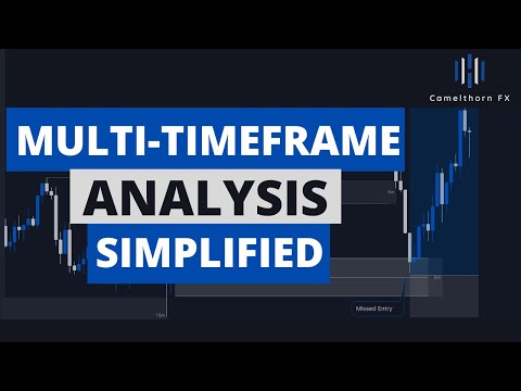 How to Perform Multi-Timeframe Analysis - Smart Money Concepts