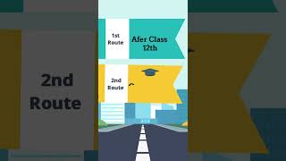 How to Become a how An Actuary || #actuary | All About An Actuaries Course