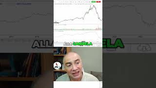 Indicatore OBV on balance volume #trading #forex #azioni #gold #crypto #income