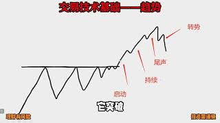 趋势的阶段你知道吗？#金融 #股票 #期货 #交易