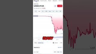 $USDC 📉