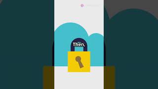 Unlocking AWS Security Secrets! #aws #awssecurity #security #awsservices  #iam #securityguard