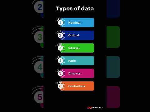 🚀Types of data