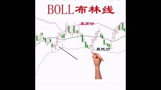 股票賺錢技術分享實用性很高的布林通道（附中文字幕）| 勇伯愛賺錢