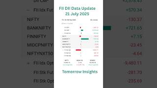 FII DII Data Analysis July 21, 2025 | Market Flows & Forecast