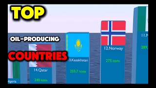 Top Oil-Producing Countries You Need to Know!