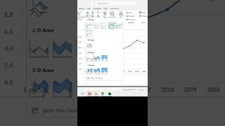 Line chart in excel