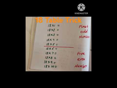 Table Trick. ..Math made magic ✨✨✨