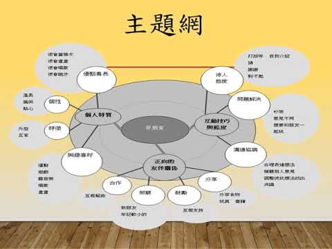 新詩訓練 課程計畫範例