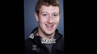 "Top 10 Richest People in the World: Billionaire Rankings 2025 🌍💰"