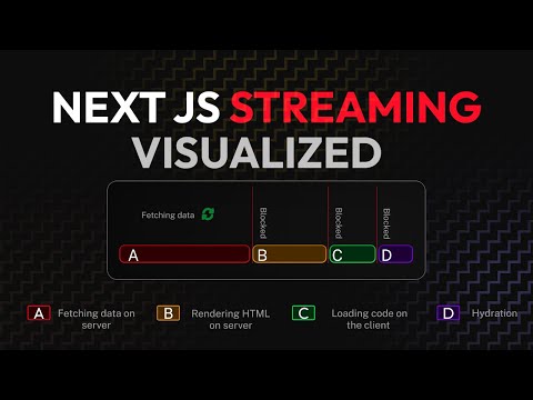 Streaming in Next.js — Explained Visually
