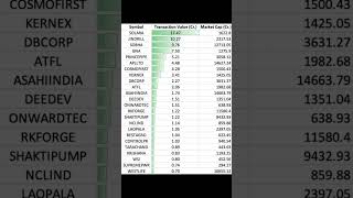 Recent Buying Activity Small & Midcaps Stocks Music: pure imagination Musician: Rook1e #trending