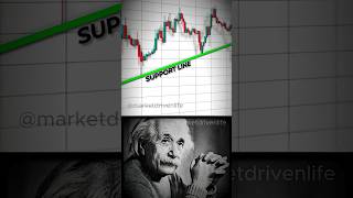 SIGMA 3 VALLEYS & RIVER PATTERN 🗿 📊 #shortvideo #physics #sigma #trading #education #crypto #forex
