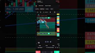 Delta Exchange Live Trading Video | Crypto Trading
