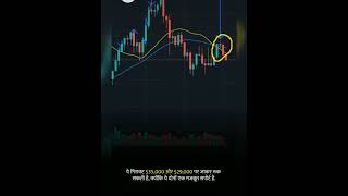 Bitcoin  Price prediction in hindi /Bitcoin price down/🔥🔥 Bitcoin price analyse/#shorts