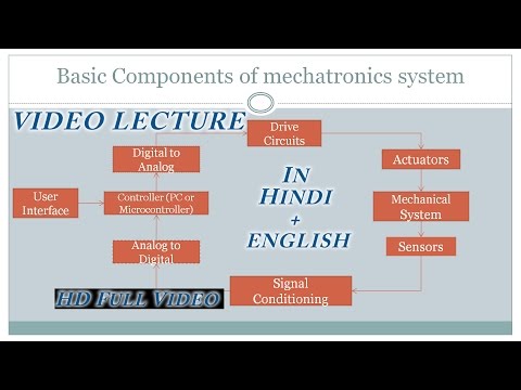 1.3 Basic Components of mechatronics systems | obj. advt of MTRX |Video Lecture in Hindi | Full HD