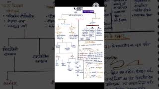 geography | #upsc #uppsc #uppscmains #upsssc #upssscpet #supertet #viral #ytshorts #ytshort #yt
