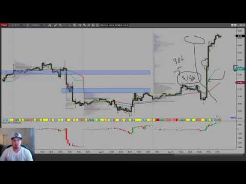 Market Profile Evening Review: 8/18/17