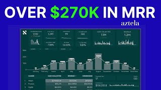 The Simple Multi-Region Sales Dashboard that Generated $270k+
